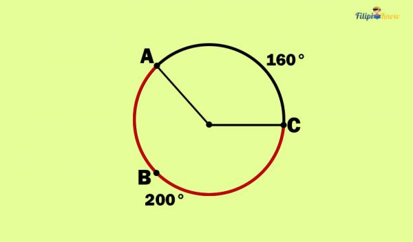 Major Arc Example Problem Circle Problems With Solutions - FilipiKnow