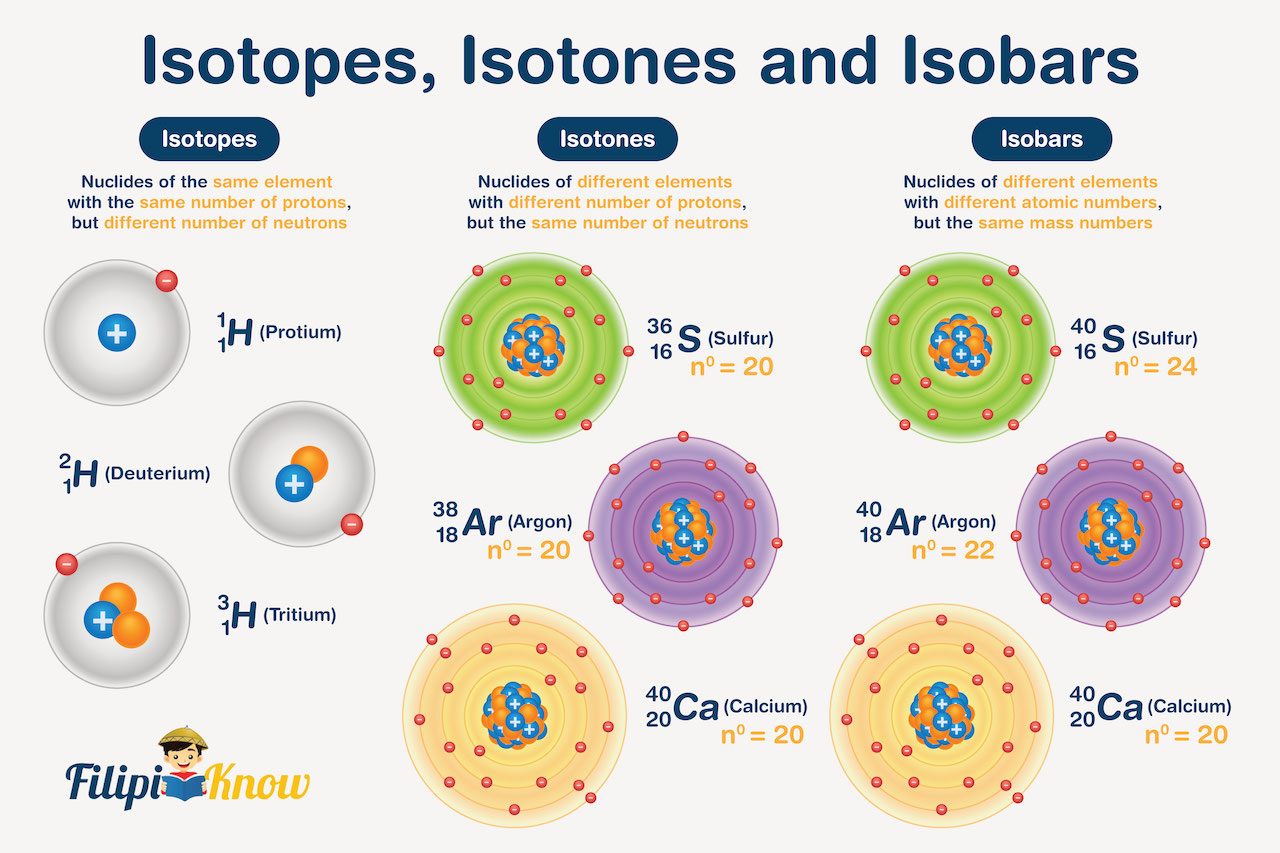 nuclear-chemistry-filipiknow