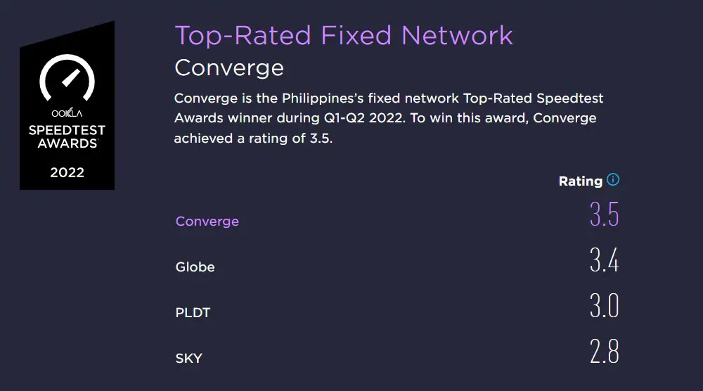 converge_best_internet_provider_philippines