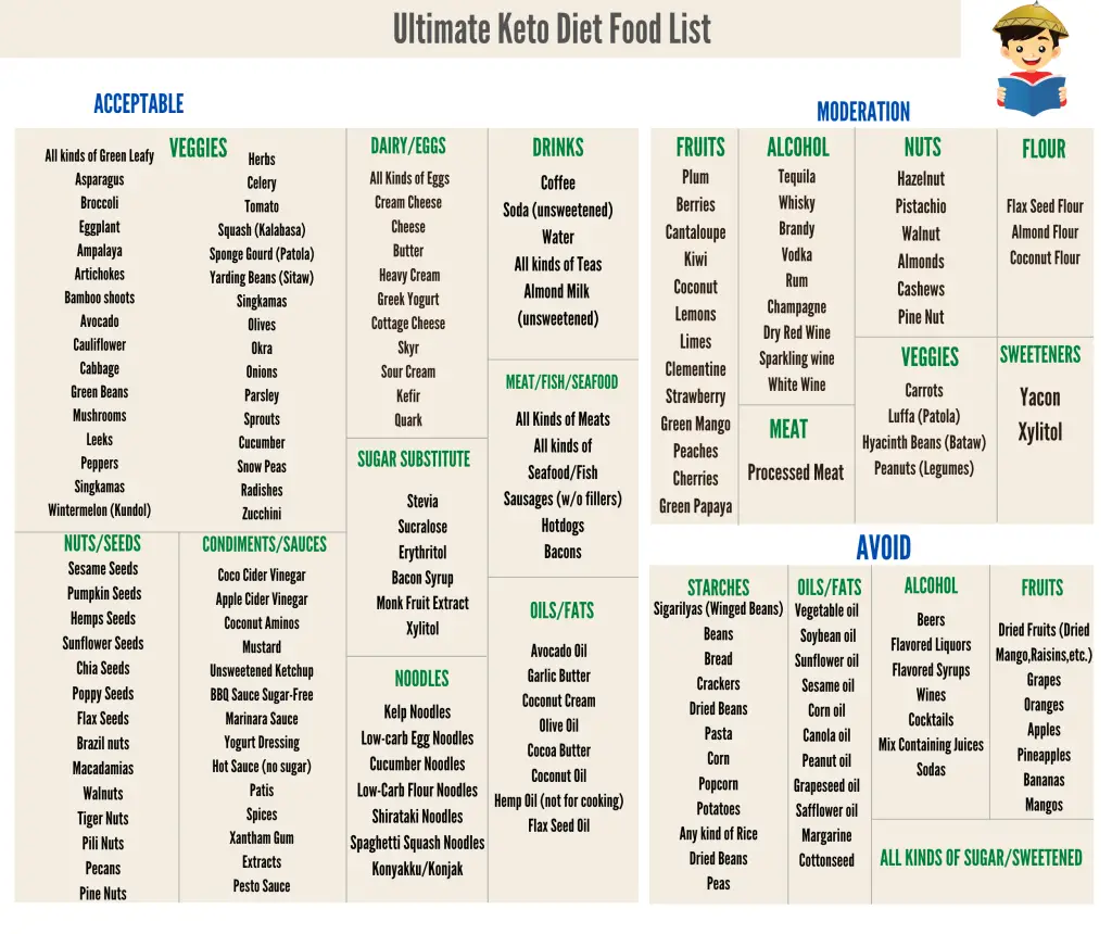 Keto Meal Plan Philippines Free Printable 30 Day Meal Plan FilipiKnow
