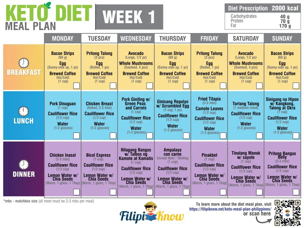 keto meal plan philippines 1