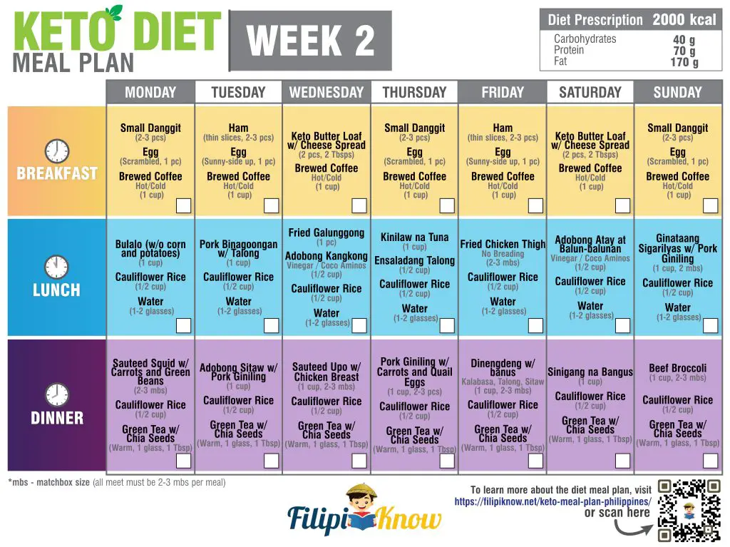 keto meal plan philippines 2