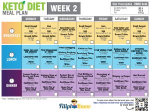 Keto Meal Plan Philippines (Free Printable 30-Day Meal Plan) - FilipiKnow
