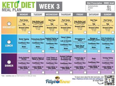 Keto Meal Plan Philippines (Free Printable 30-Day Meal Plan) - Filipiknow