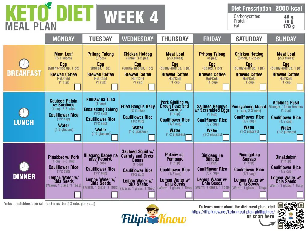 keto meal plan philippines 4