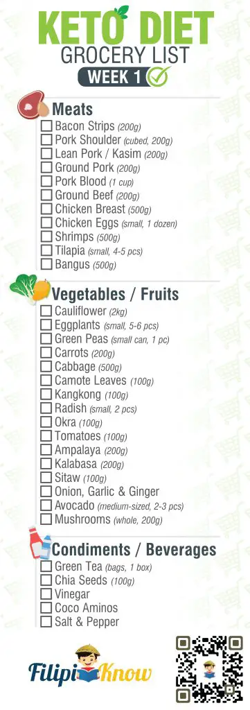 keto meal plan philippines week 1 grocery list