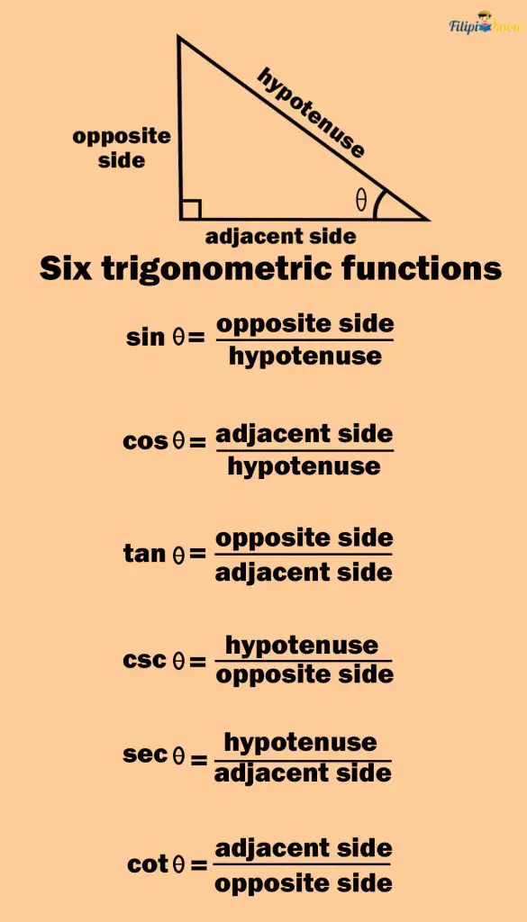 six trigonometric functions 12