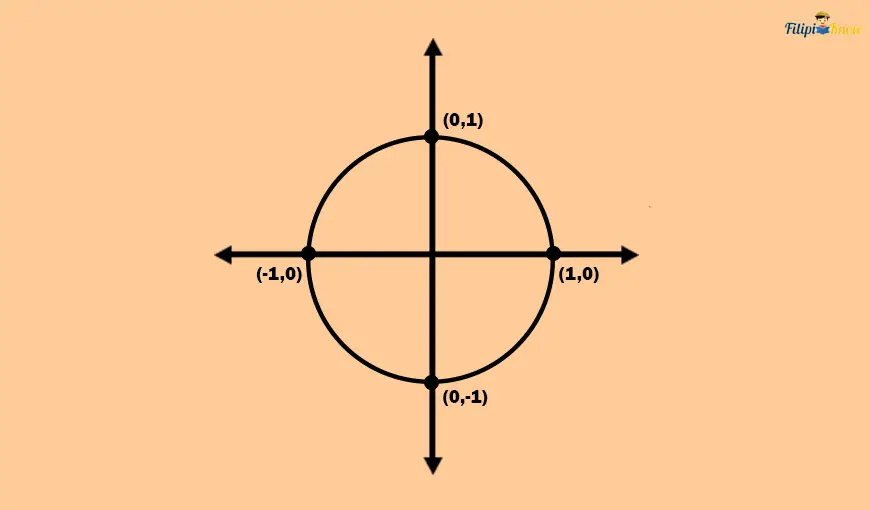 unit circle 11
