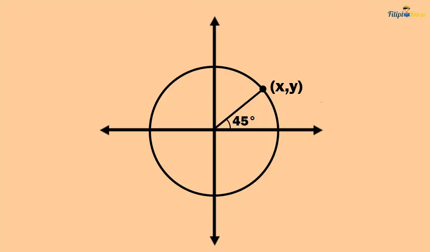 unit circle 16