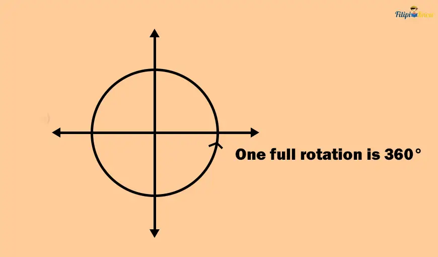 unit circle 6