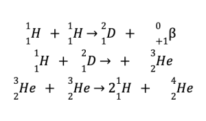 Nuclear Physics For Beginners - FilipiKnow