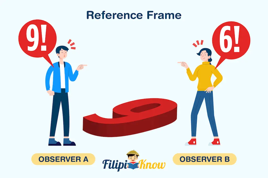 two observers with different reference frames
