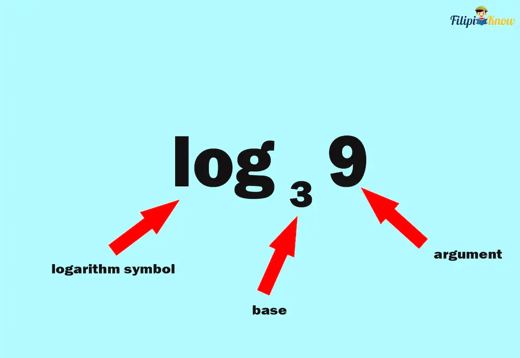 logarithms 1