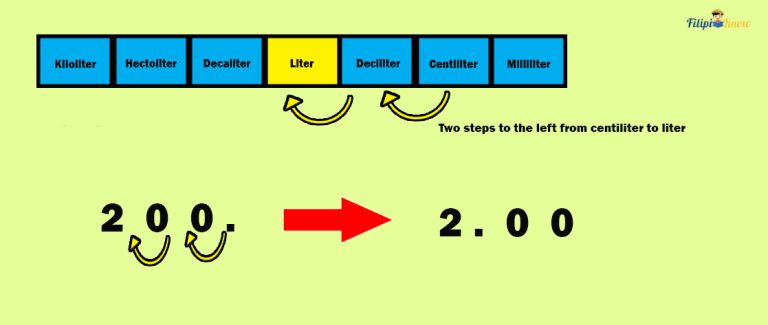 Solving Problems Involving Conversion of Units of Measurement - FilipiKnow