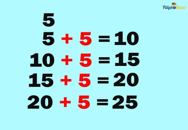 Sequence visual data 3