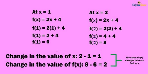 How To Find the Derivative of a Function: Review of Basic ...