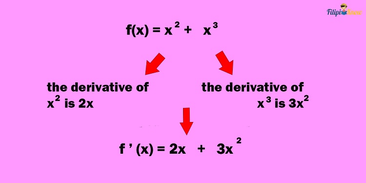basic differentiation 5