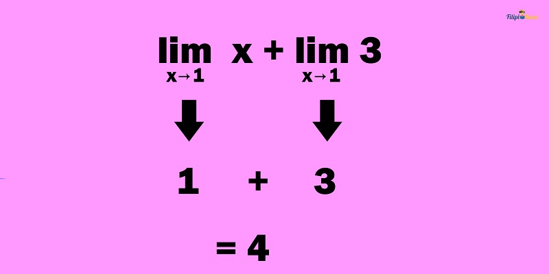 limits 12