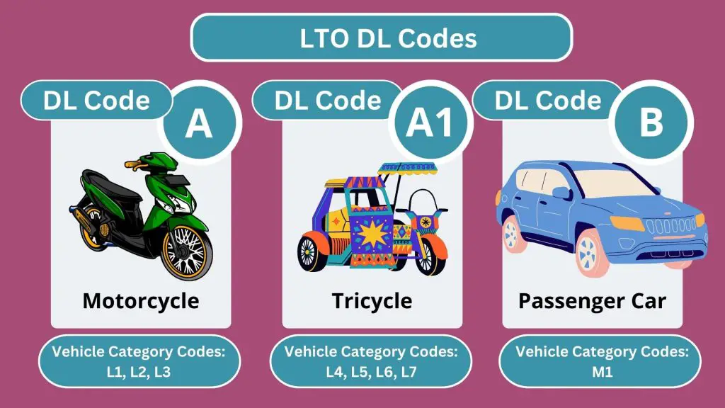 lto drivers license codes A to B and their vehicle category codes