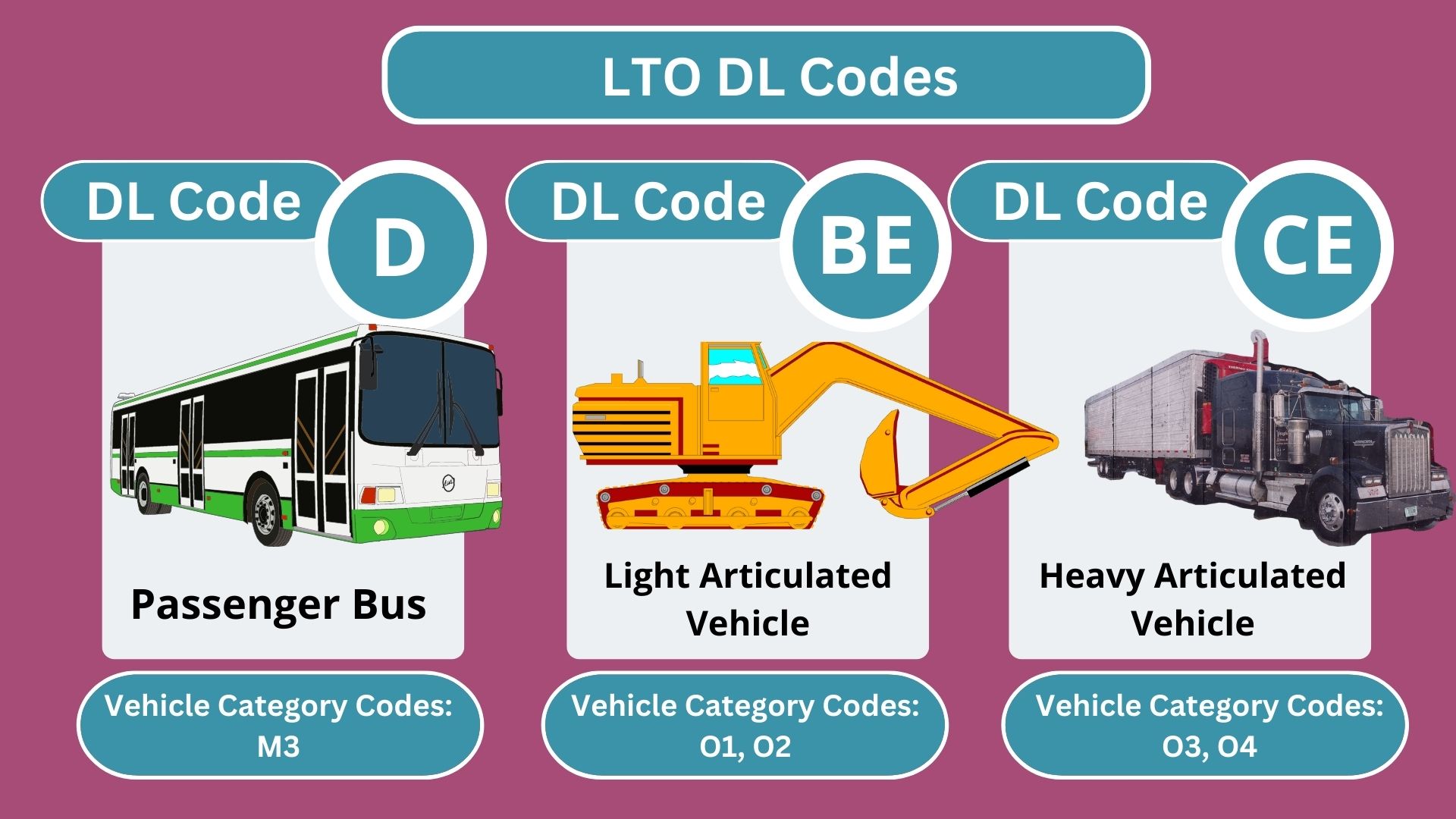 LTO Restriction Codes 2023: A Definitive Guide - FilipiKnow