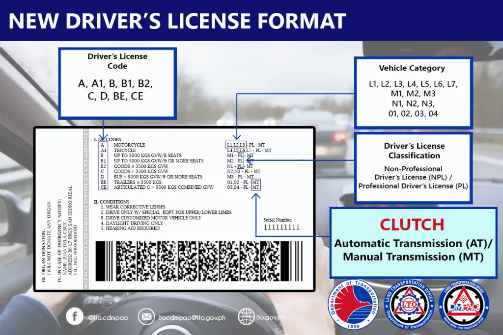 new format of lto drivers license