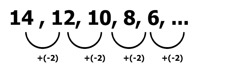 number sequence 2