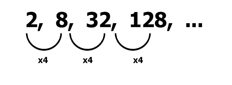 number sequence 3