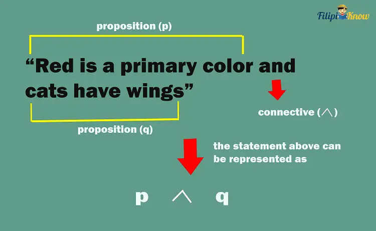 propositional logic 3