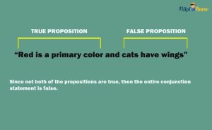 Propositional Logic Examples With Answers - FilipiKnow