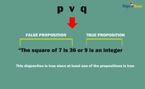 Propositional Logic Examples With Answers - FilipiKnow