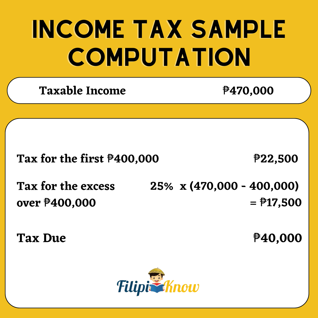 how to compute income tax philippines example 2