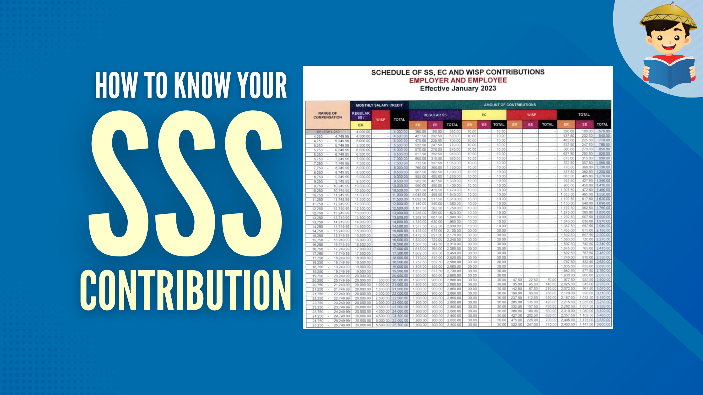 Guide New SSS Payment Contribution Scheme Self-Employed