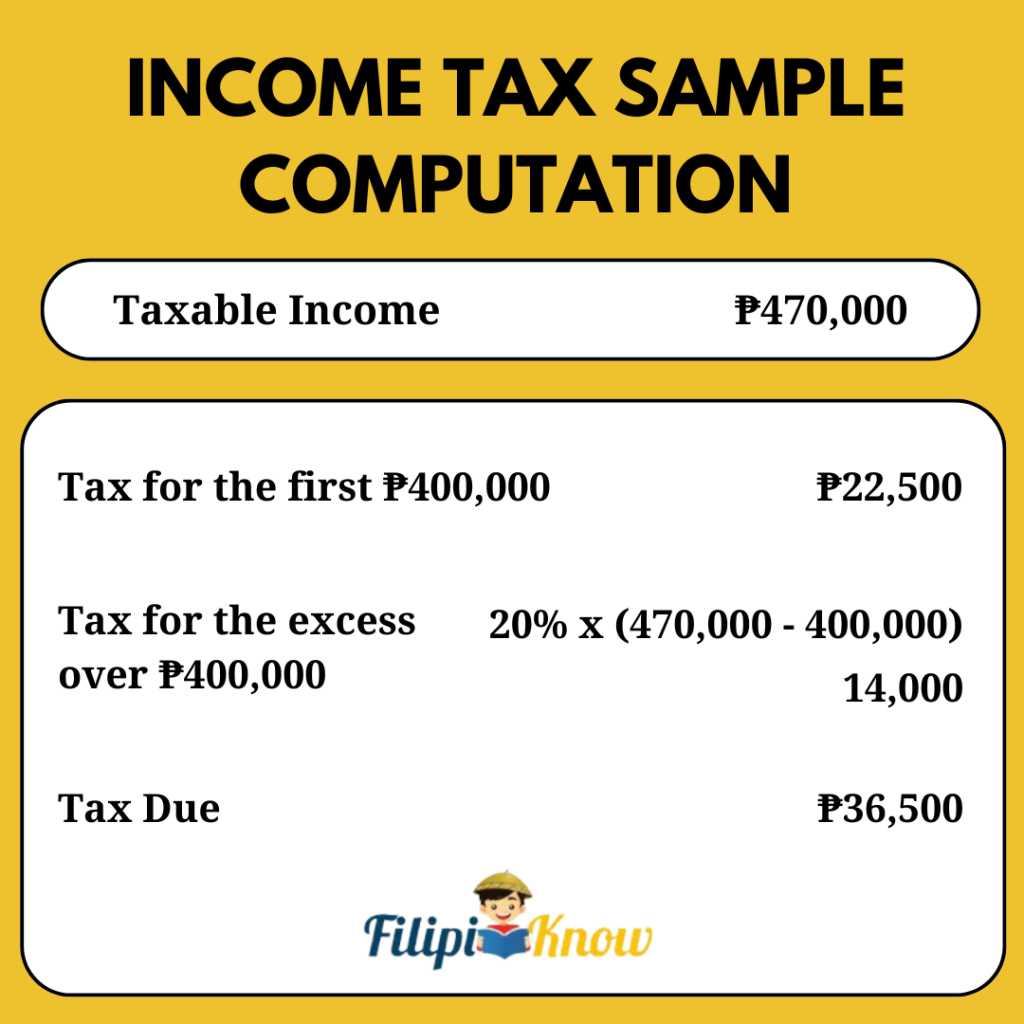 Income Tax Sample Computation How To Compute Income Tax Philippines: An Ultimate Guide