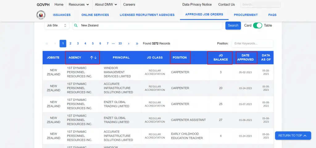 how to sort results in dmw job order database new zealand