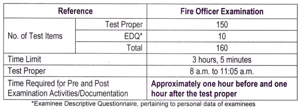 fire officer examination number of questions