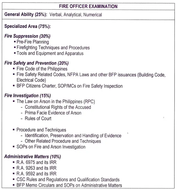 fire officer examination scope