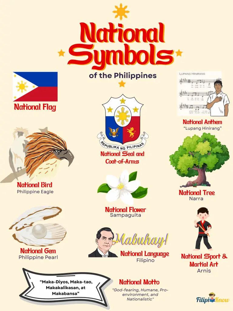 national symbols of the philippines chart