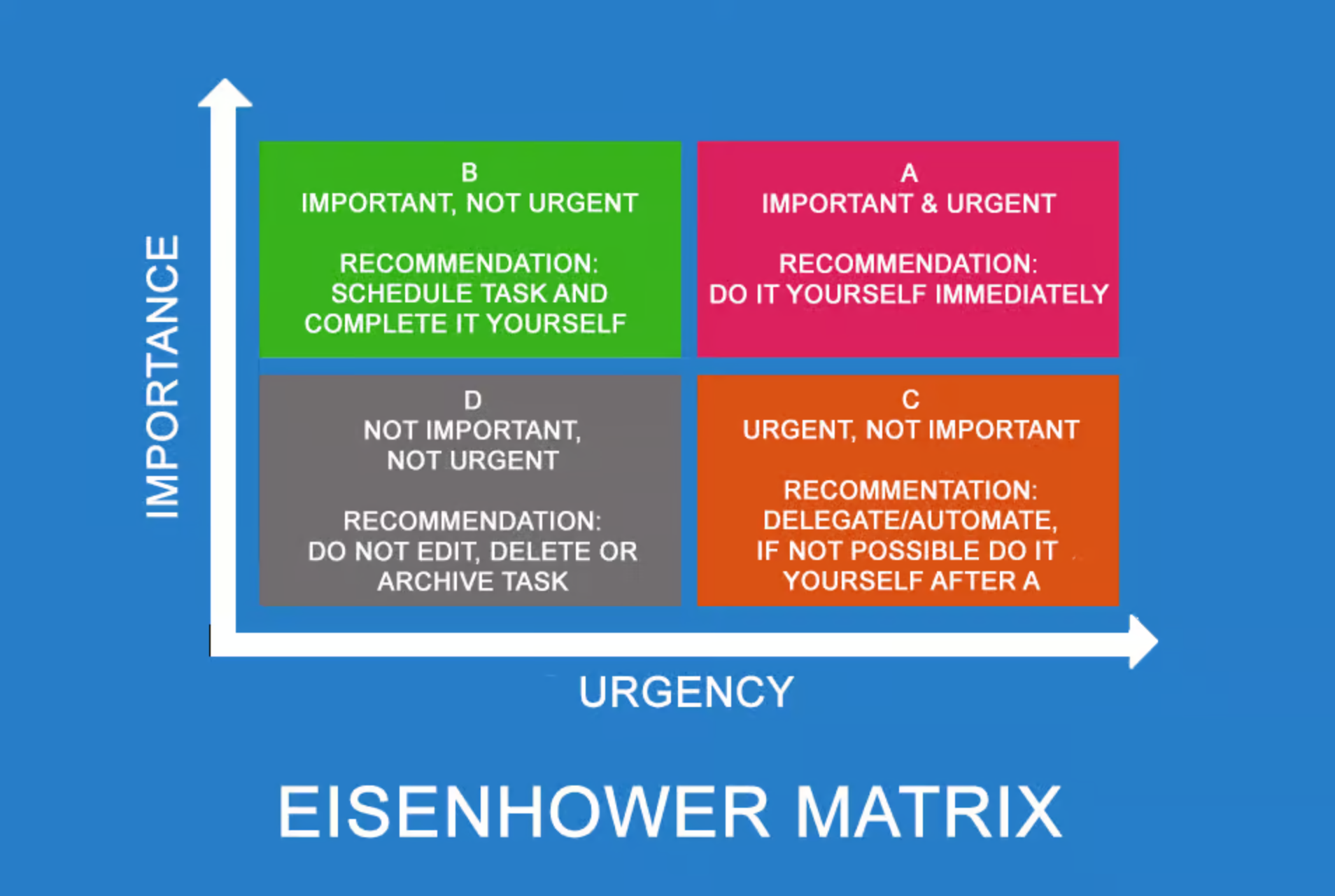 Eisenhower How to Prioritize Tasks Effectively When Everything Feels Important