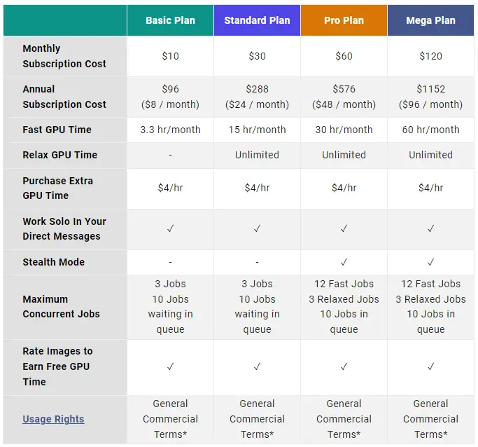 Midjourney pricing 10 Tools To Boost Productivity And Simplify Tasks In 2024