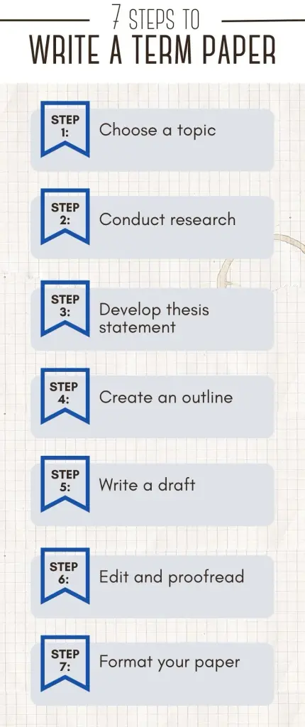 7 Steps to Writing a Term Paper Understanding How to Start a Term Paper and Write It