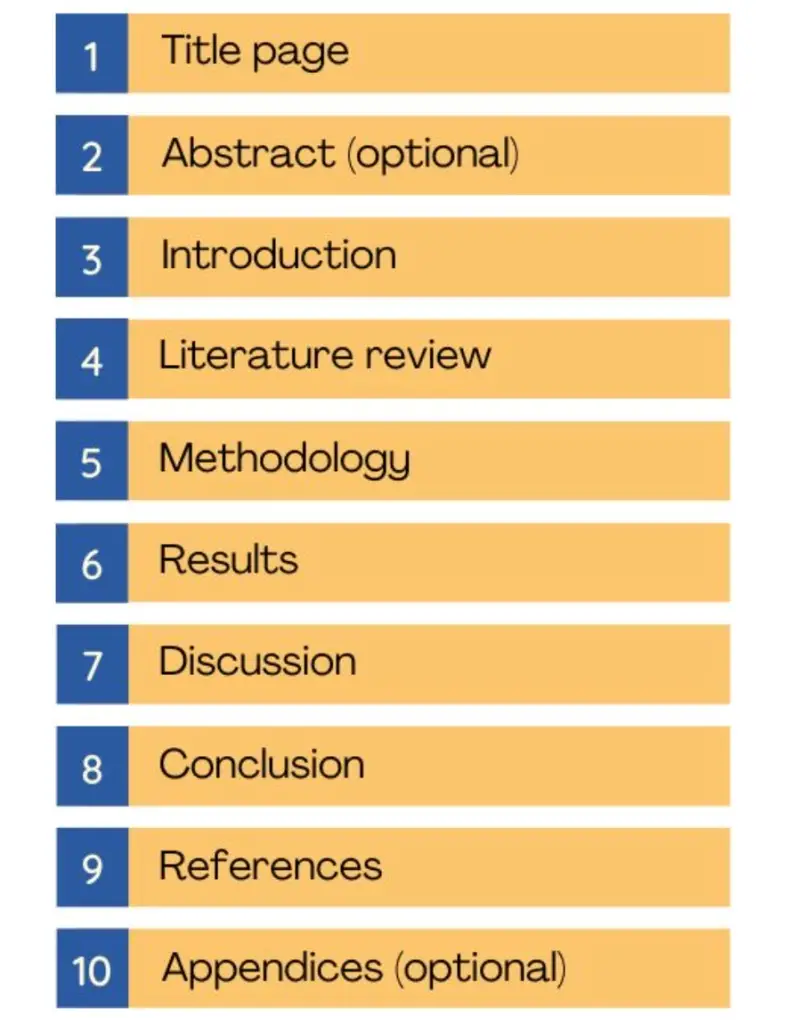 Structure of Term Paper Understanding How to Start a Term Paper and Write It