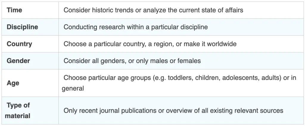 Term Paper Topics 2 Understanding How to Start a Term Paper and Write It