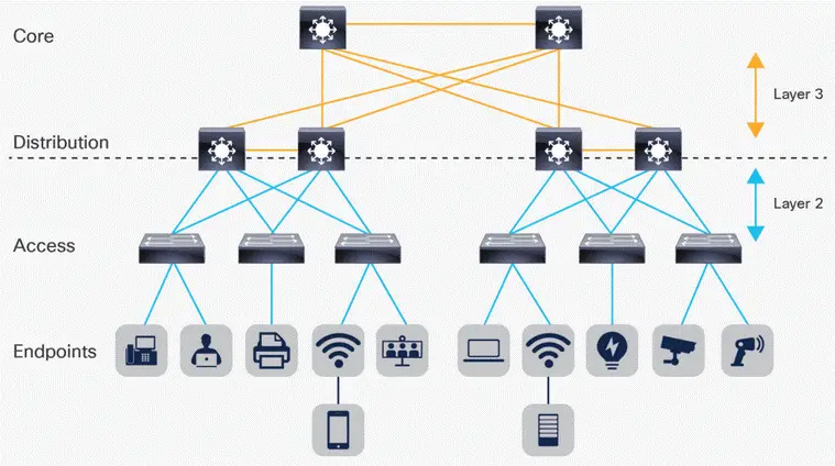 Layer 2 Technology: Solving Blockchain's Scalability Problem 2 Layer 2 pic 2 Layer 2 Technology: Solving Blockchain's Scalability Problem