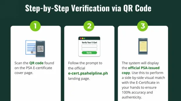 THE DIGITAL SHIFT: Unveils Tamper-Proof PSA E-Certificate to Modernize Public Service Delivery 1 image THE DIGITAL SHIFT: Unveils Tamper-Proof PSA E-Certificate to Modernize Public Service Delivery